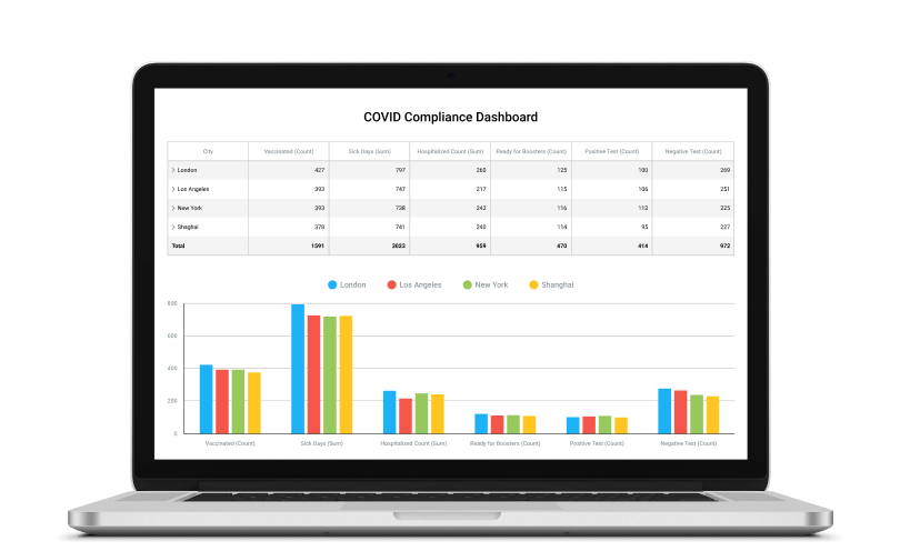 A real-time compliance dashboard